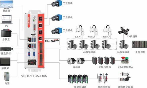 正運動技術邀您共聚2024西安國際工業自動化機器人展 賦能未來，智造升級