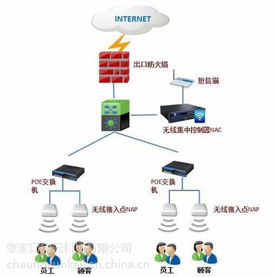 構筑數字化基石 網絡安全、數據安全與企業信息化前沿方案