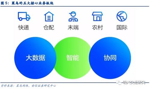 菜鳥網絡 不止是快遞，更是企業網絡技術服務的領航者