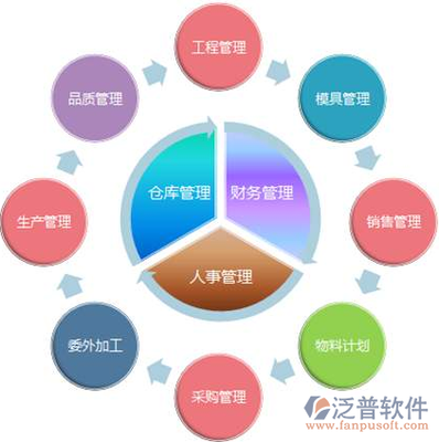 中小企業(yè)ERP軟件排名與企業(yè)管理服務(wù)解析 助力企業(yè)高效運(yùn)營