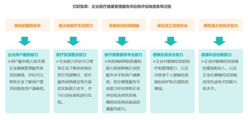 《2023中國企業(yè)醫(yī)療健康管理白皮書》解析 健康管理服務(wù)如何重塑企業(yè)競爭力