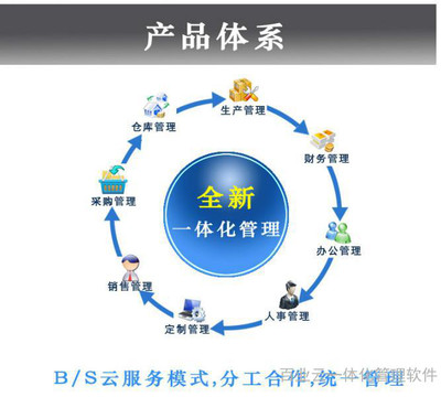 數字化轉型利器 深入解析ERP企業管理軟件的價值與應用