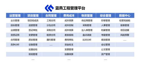 中小施工企業工程項目管理軟件推薦 筑聯云，精準匹配轉型期痛點