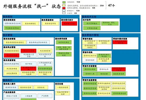 128頁美的632項目 企業流程框架的深度剖析——從戰略對接、流程優化到IT系統與企業管理服務